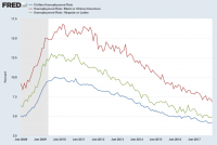 black employment rate.png